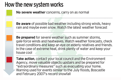 MET Office Colour warnigs image