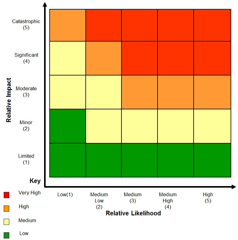 Risk-Matrix-Blank