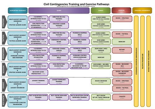 Training Pathways 2017-18_Page_1